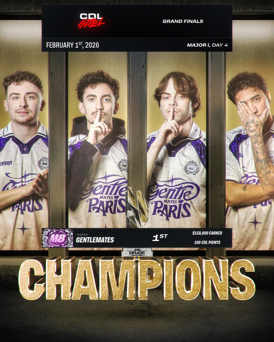 ParlonsEsport's tweet image. 🚨🔫 COD | GENTLE MATES SUR LE TOIT DE CALL OF DUTY 👑

Les @ParisM8 🇫🇷 remportent le PREMIER Major CDL de leur histoire 🏆

🏅 @oDanGhosty 
🏅 @SibDMDL 
🏅 @NNeptuunE 
🏅 @DylanEnvoy 

@gentlemates 🇫🇷 est la première structure française à remporter un Major CDL 👀

#M8WIN #CDL