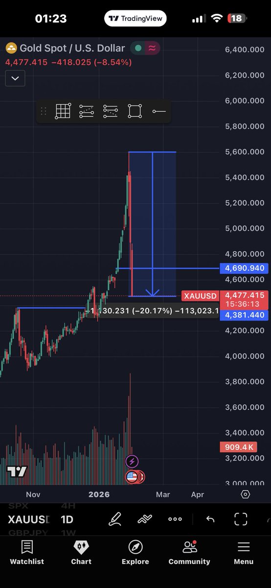 How do you guys feel about gold for the next few months? i want to hear you guys opinions👀
#XAUUSD