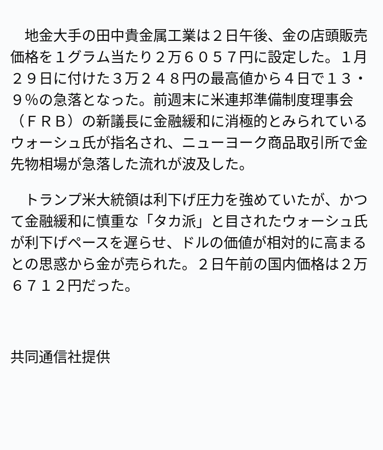 速報】金、最高値から13・9％安 ※記事は投稿時点の内容です