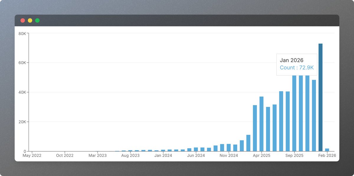 NeetoCal tweet media