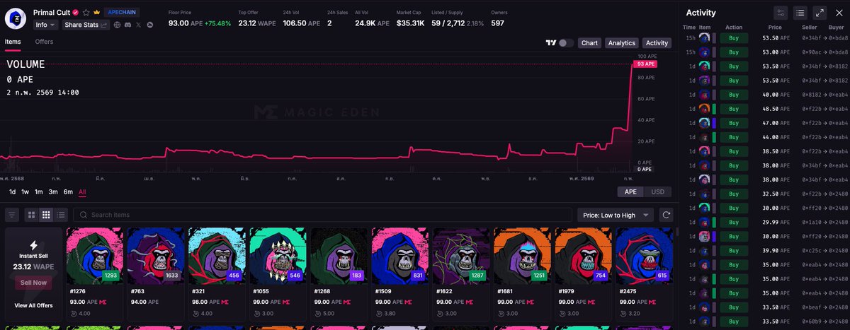 Primal Cult is hitting new highs - not because of fomo buying, but because people are literally canceling their sell orders

🖖Think about it 📡 
An OG Glitch Art project from the early days of ApeChain - The only one with a strictly limited supply because the creator is gone