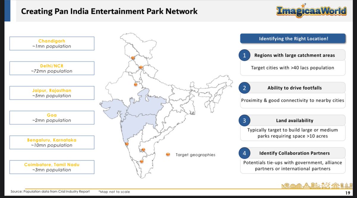 🎉 Makkale… Exciting news! 🎡🎢 India’s leading amusement park operator Imagicaa World has signed a ₹650 Cr MoU with the Tamil Nadu government to set up a theme park in the state.

🎡According to the latest investor presentation, Imagicaa has identified #Coimbatore as a key