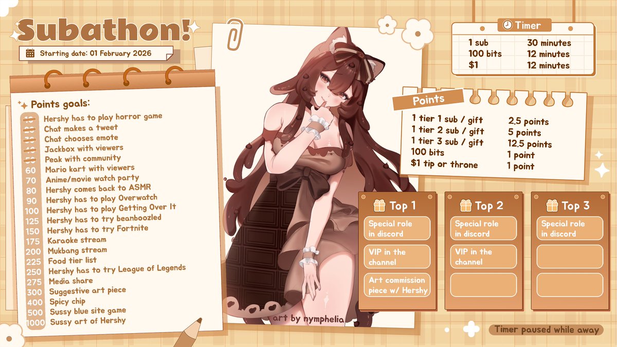 HershyVT's tweet photo. Chat helped me come up with the goals on stream! https://t.co/gqYUrDW0e9