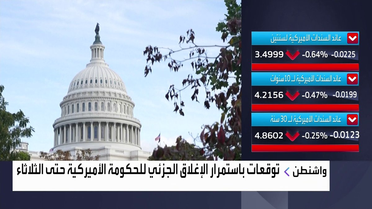 توقعات باستمرار الإغلاق الجزئي للحكومة الأميركية حتى الثلاثاء افتتاح الأسواق _Business 