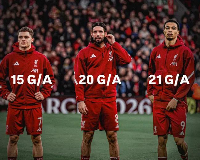 This is the best trio in the premier League currently