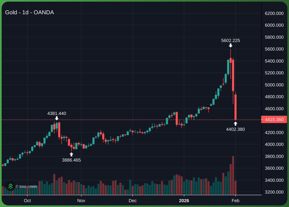 "have fun with your volatile cryptocurrencies, kids"