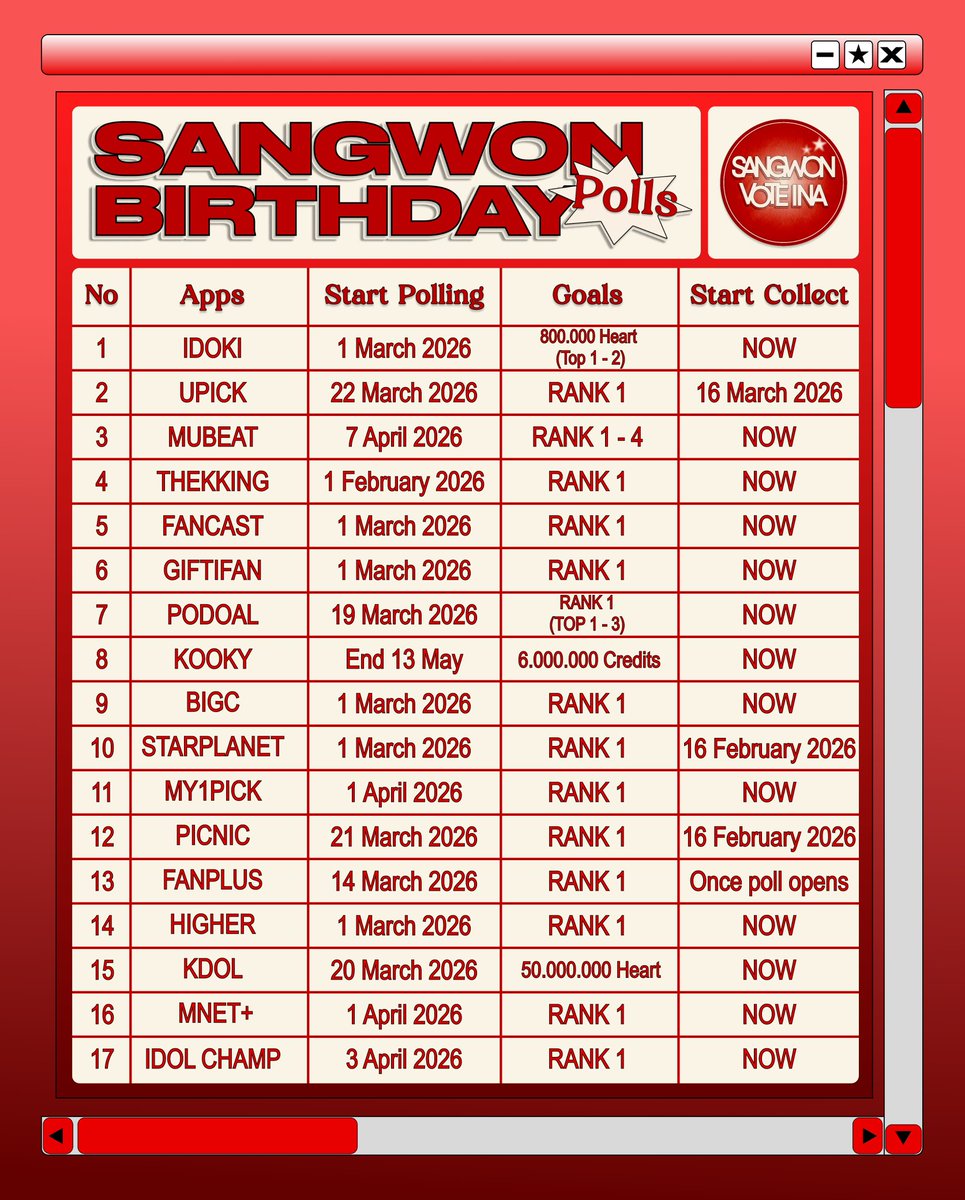 SANGWON VOTING INA tweet media