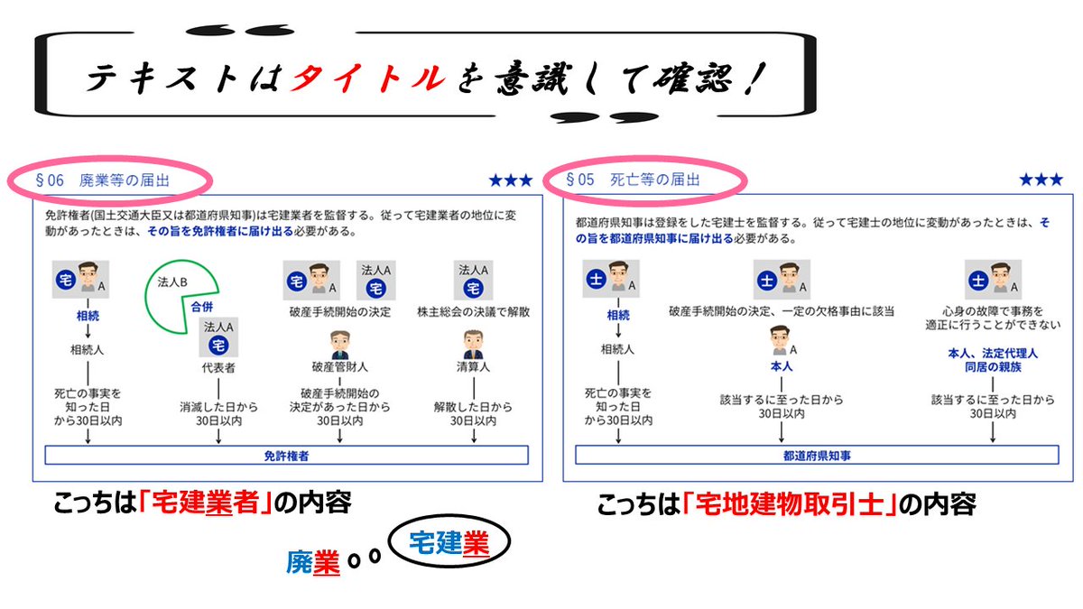 宅建士試験/通学講座/通信講座/パススルシリーズ/資格の大原/川村講師