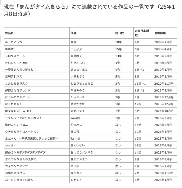 ほしくず@新刊通販中 (@stardust_2638) / Posts / X