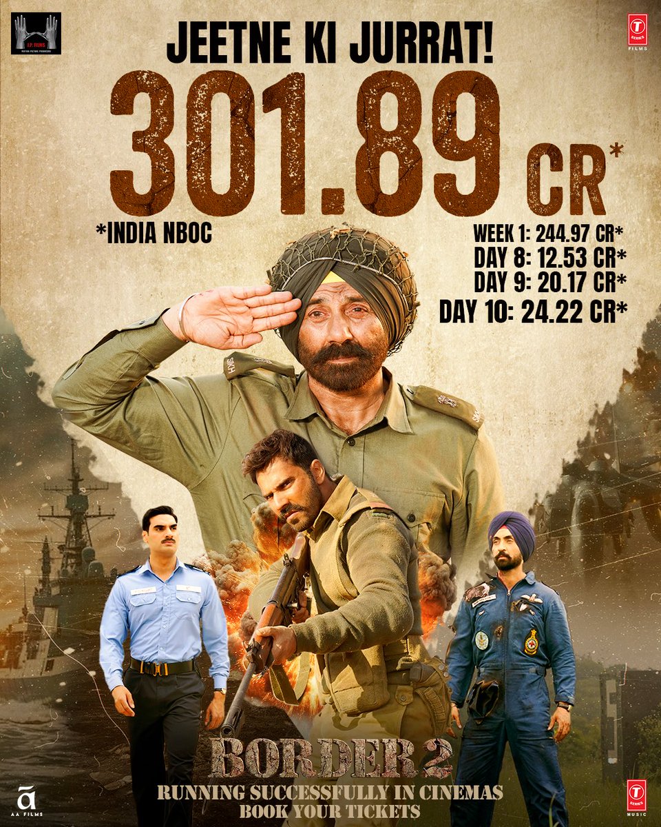newottupdates's tweet photo. The Tricolour Flies High at BoxOffice๐ฎ๐ณ๐ซก
#Border2 Dominates its 2nd Sunday with 24.22CRS NBOC with a Total Of 301.89CRS NBOC๐ฅ
#SunnyDeol | #VarunDhawan | #DiljitDosanjh | #TSeries | #BhushanKumar | #AhanShetty ๐โญ๐ค
#BlockBusterBorder2
#Border2OnNetflix https://t.co/K2TT8ktrtb