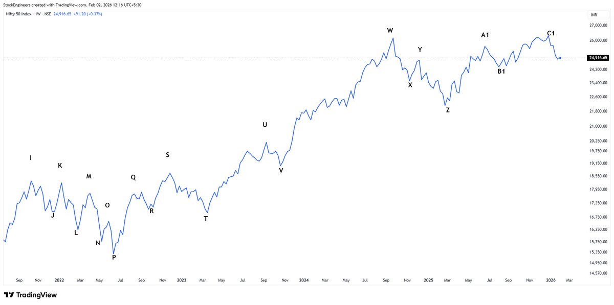 Stock Engineers tweet media