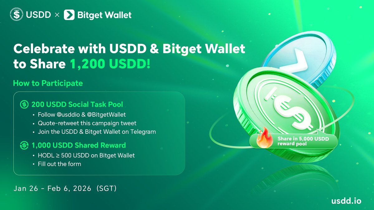 Nắm giữ USDD giờ còn lợi hơn nữa! 💰

🎉 Tổng thưởng lên tới $1,200 USDD đang chờ bạn chia sẻ

🥇 Giải 1: $200 cho 20 người thắng

Cách tham gia:

1️⃣ Like (QT) &amp; follow
👉 <a href="/usddio/">USDD | Upgrade Anniversary $1B Marketcap</a> 

2️⃣ Tham gia Telegram:
t.me/usddio
t.me/bitget_wallet

🥈 Giải 2: