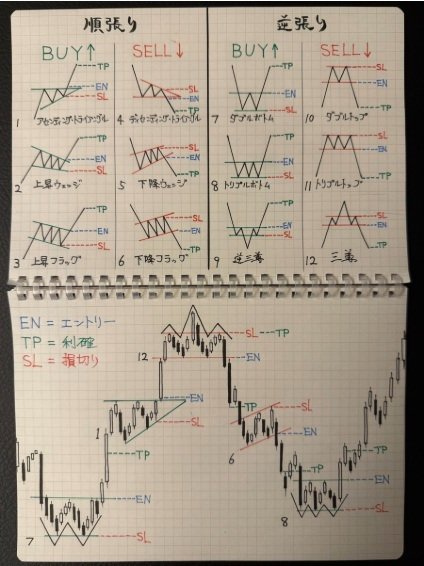 72beq's tweet photo. 【8時間後削除】
一度だけ。年末年始、2026年に最速で100万を目指す銘柄

1️⃣ 任天堂（7974）10,550円
2️⃣ サンリオ（8136）5,407円
3️⃣ 小林製薬（4967）5,380円
4️⃣ 三菱重工（7011）3,931円
5️⃣ 東京電力（9501）620円
6️⃣ 日本製鉄（5401）600円

有料にしない理由：
株情報は趣味。
無料公開📒 https://t.co/PVhHpPcOqy