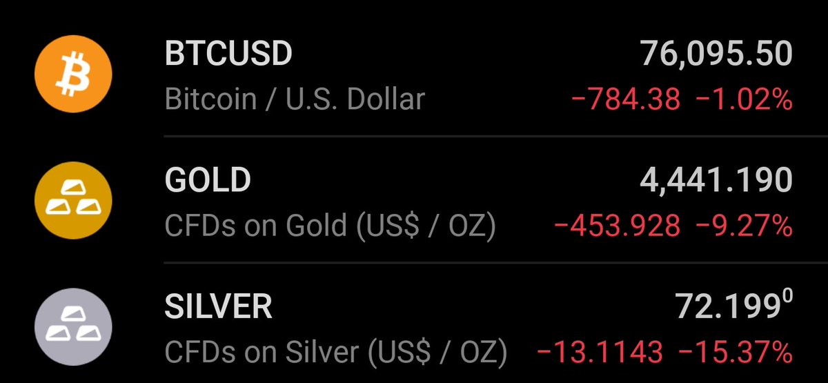 Crazy #btc #bitcoin #silver #gold #XAUUSD