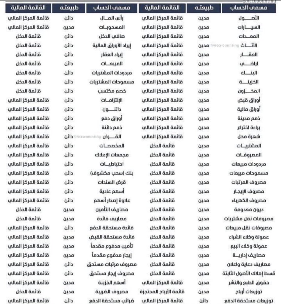 محاسبة|Accounting tweet media