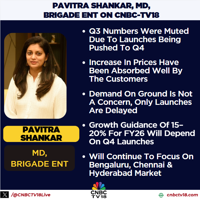 CNBCTV18Live's tweet photo. #OnCNBCTV18 | Managing Director of #BrigadeEnt, Pavitra Shankar speaks to #CNBCTV18;
▶️Q3 Numbers Were Muted Due To Launches Being Pushed To Q4
▶️We Have 9 Office Projects With An Estimated Capex Of ₹1,600 Cr
Here's more👇 https://t.co/bDZBbVf1jE