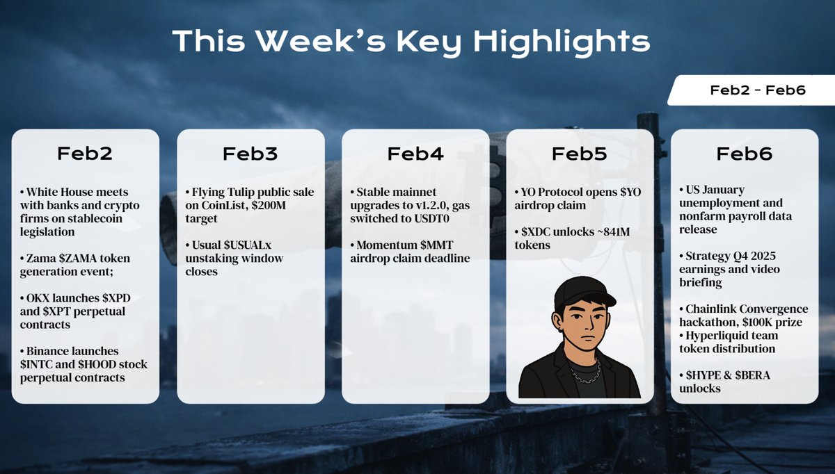 This Week’s Key Events 📅

Market pullbacks are often when large capital is repositioning.

Instead of watching short-term price swings, focus on policy signals, project updates, and major token unlocks—these details are shaping where funds move next 👇

📅 Feb 2
🔹 White House