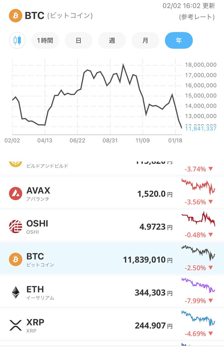 ishi@社長兼投資家 tweet media