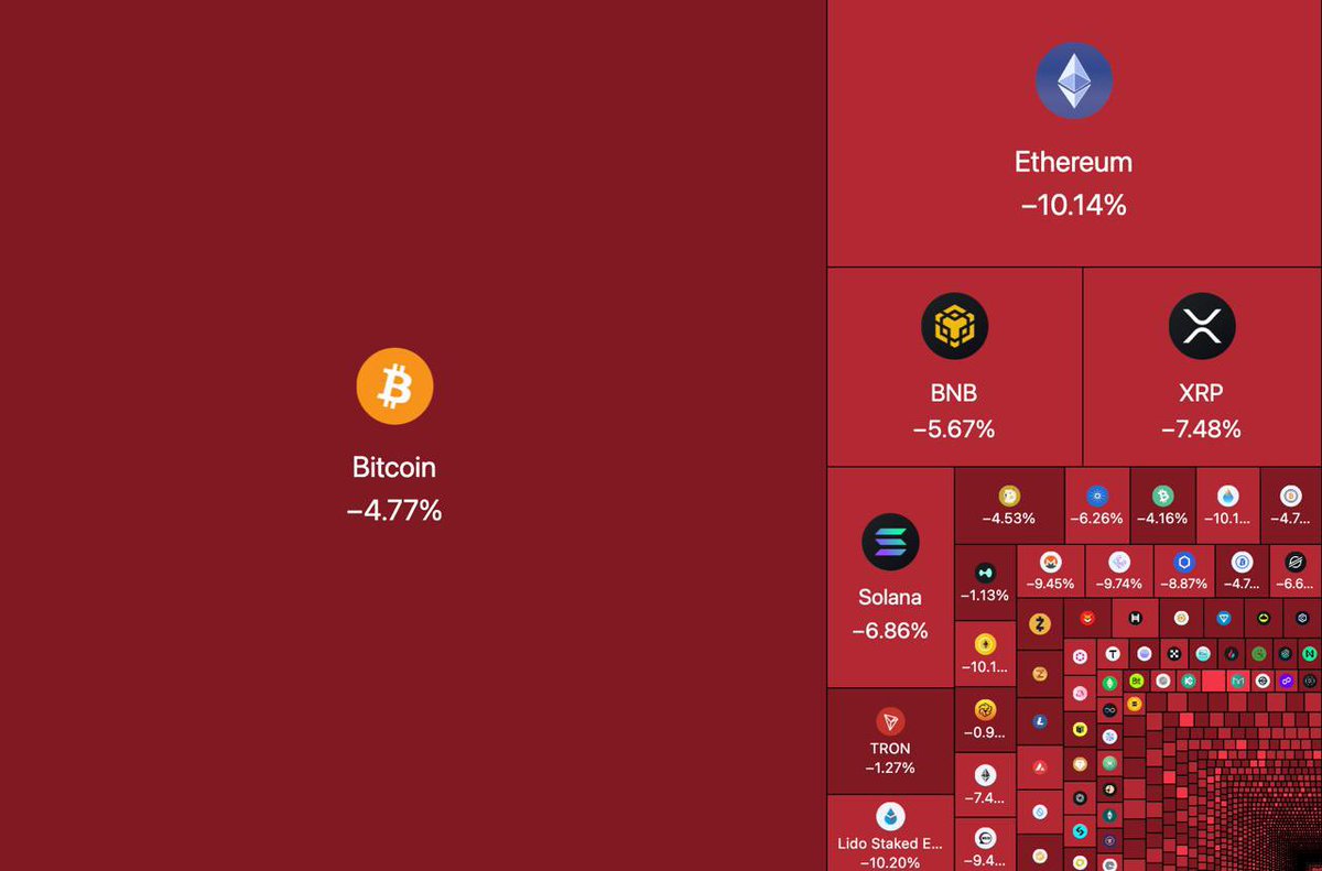 So far $700,000,000,000 has been wiped out from the crypto market in just 2 weeks.

2026 is turning out to be a sea of RED.
