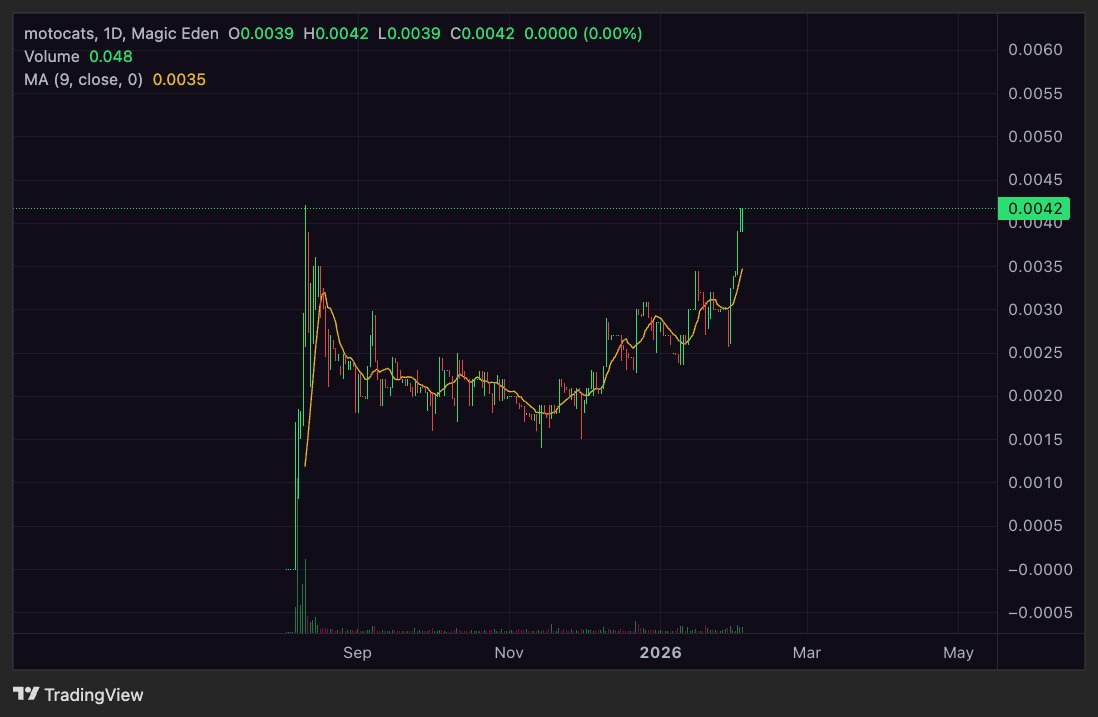 Danny Plainview (🍊,💊) tweet media