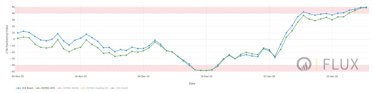 Flux Insights tweet media