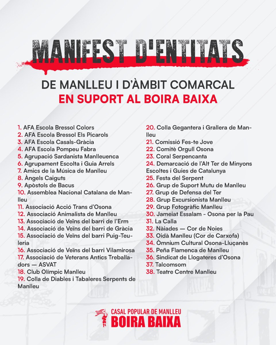 ❤️‍🔥 Una quarantena d'entitats (concretament, trenta-vuit) de #Manlleu i d'àmbit comarcal d'#Osona signen un manifest en suport al Casal Popular Boira Baixa!

🔗 Text i formulari d'adhesions: boirabaixa.cat/manifest

😍 Moltíssimes gràcies, no tenim paraules. Seguim!