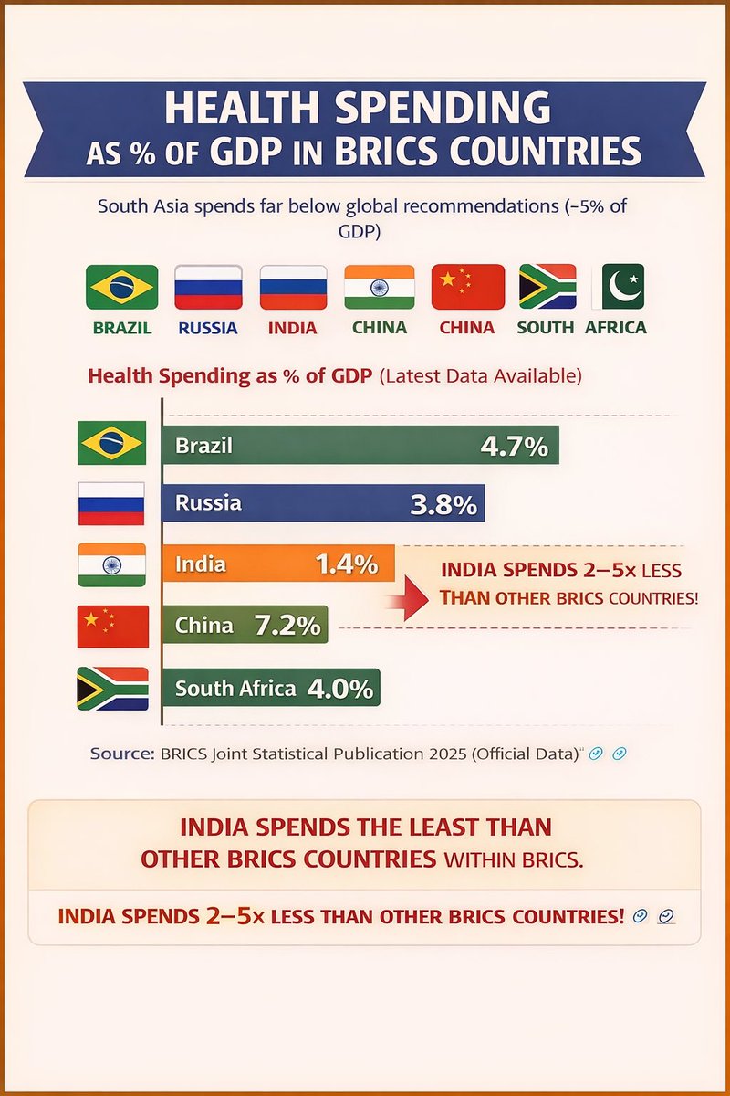 Prof Dr Ravi Wankhedkar (@docraviw) on Twitter photo 