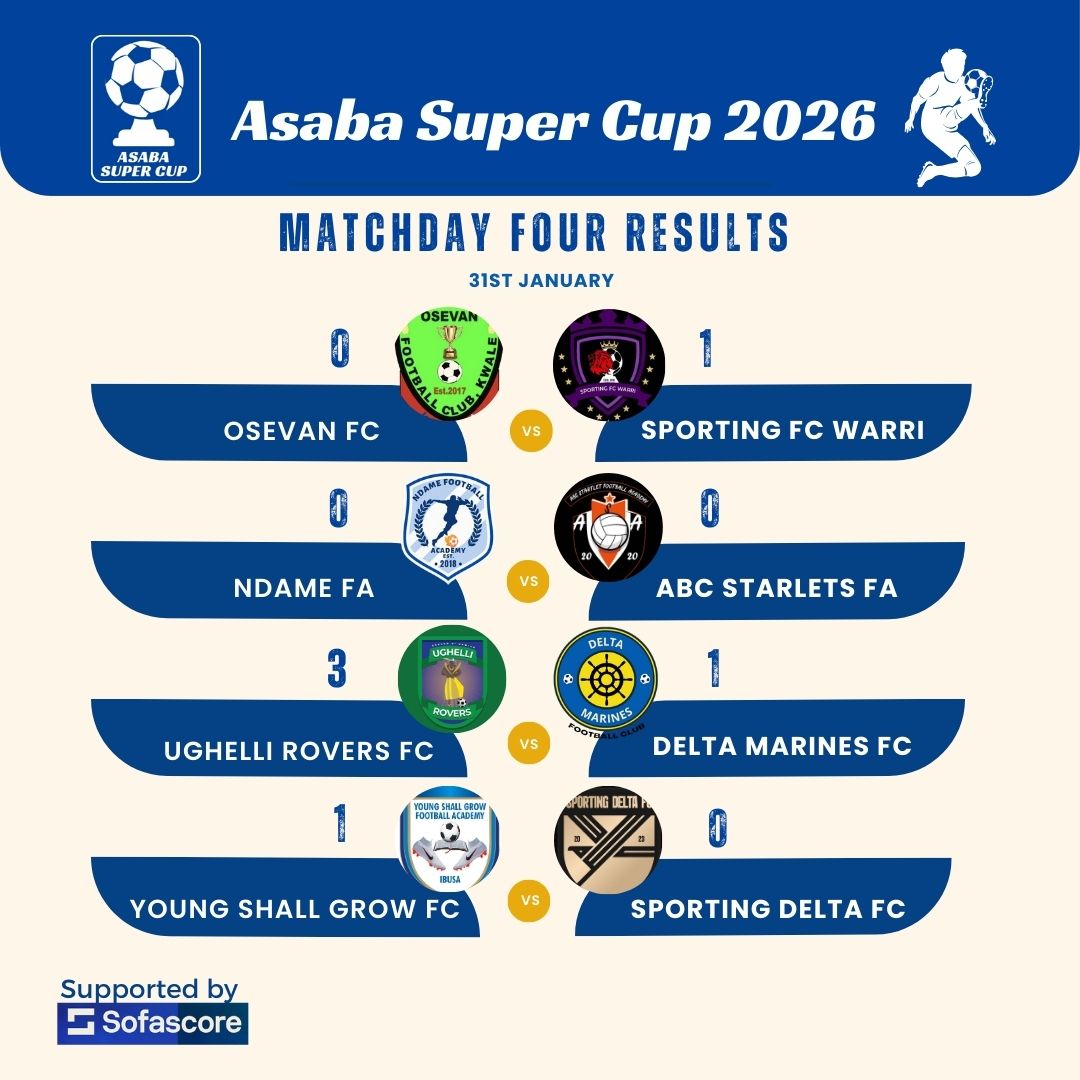 AsabaSuperCup's tweet photo. Here are the results of Match Day 4 Fixtures across various centers to wrap up an eventful January.

Another big away win for @sportingfcwarri in Kwale

#asabasupercup 2026 https://t.co/p97P9uVmUf