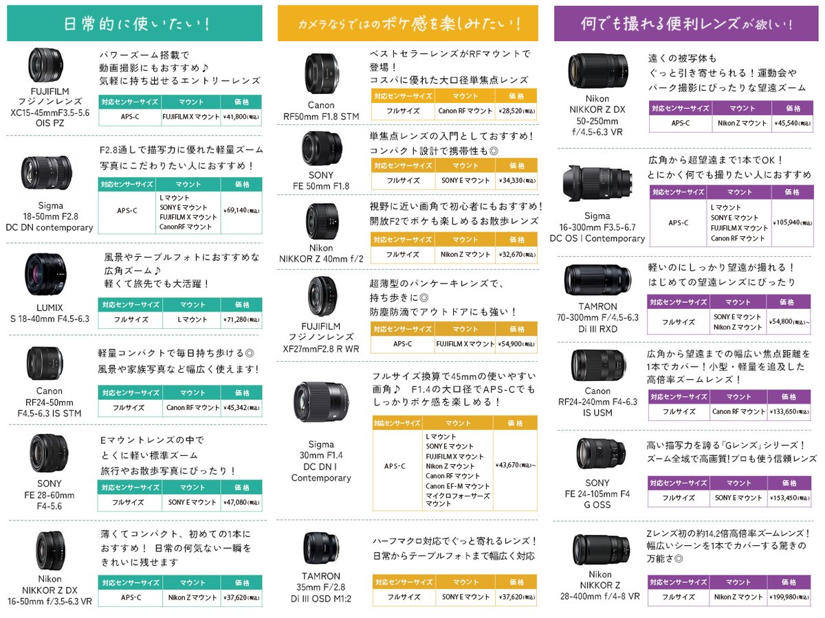 🔰カメラ初心者必見！ おすすめレンズ18種を一覧表にまとめました