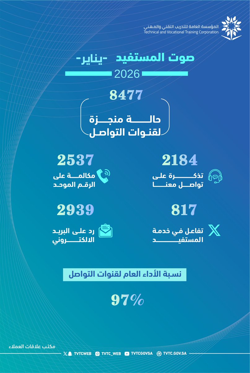 خدمة المستفيد tweet media