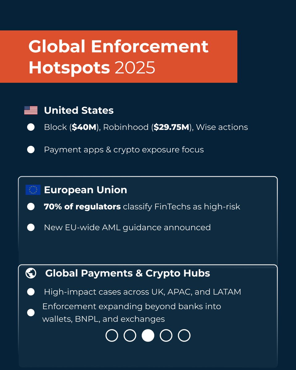 Sanction Scanner tweet media