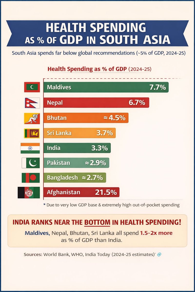 Prof Dr Ravi Wankhedkar (@docraviw) on Twitter photo 