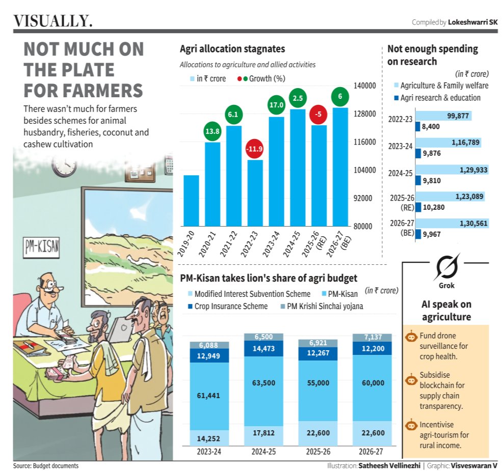 Data Stories from BusinessLine (@BL_DataStories) / Posts / X