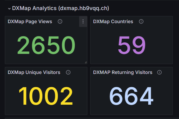 HB9VQQ's tweet photo. An astonishing 1,000 visitors in just two weeks to my newly published HF Propagation website https://t.co/cK243YE97U https://t.co/6MBblXwxYD