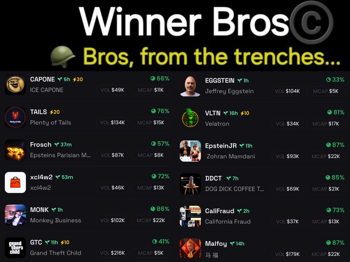 Winner Bros ©️ tweet media