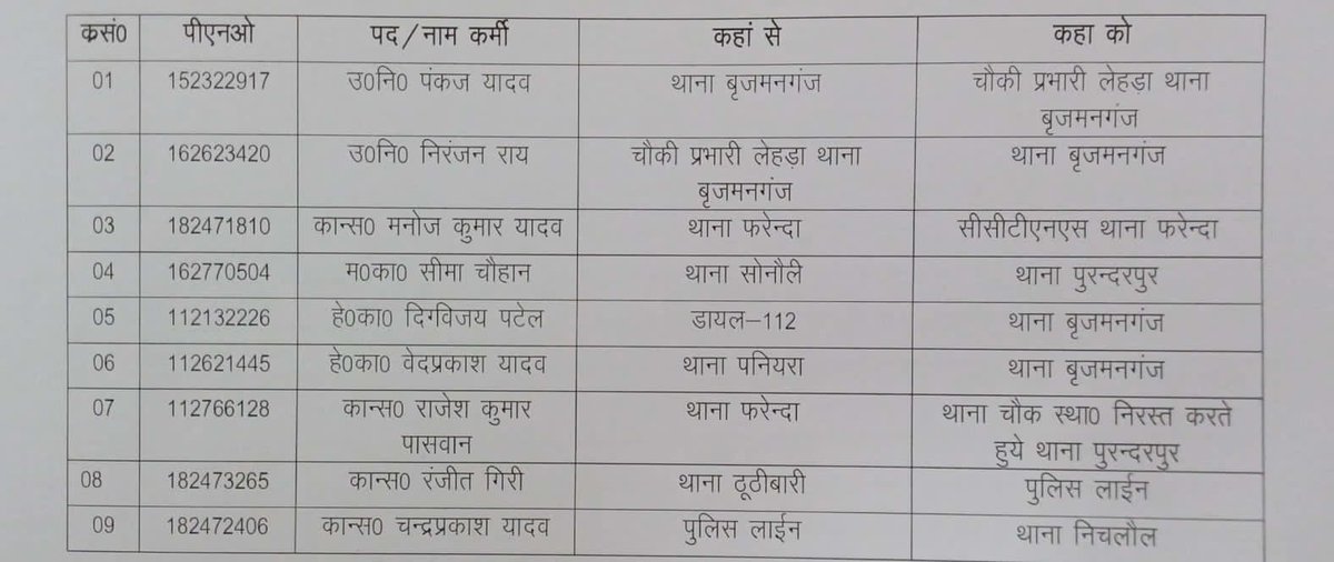 SrAnoopGupta's tweet photo. @maharajganjpol महोदय FIR 373/2025 व 118/2025 में विवेचक ने अजीम बनाम उत्तर प्रदेश के निर्देशों का उल्लंघन कर डिजिटल साक्ष्य दबाए और Plea of Alibi को नजरअंदाज किया गंभीर शिकायतों के बावजूद उन्हें चौकी प्रभारी बनाना क्या अपराधियों को संरक्षण देना नहीं है?कृपया न्याय करें@Uppolice https://t.co/HRJWFub2Mf