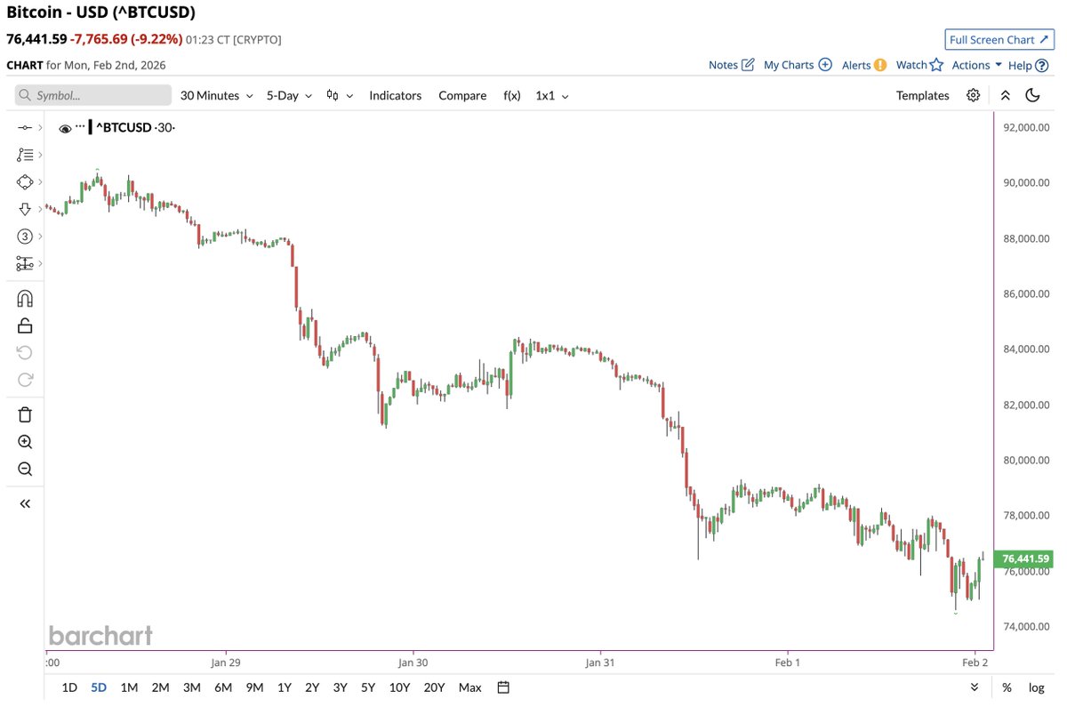 Barchart tweet media