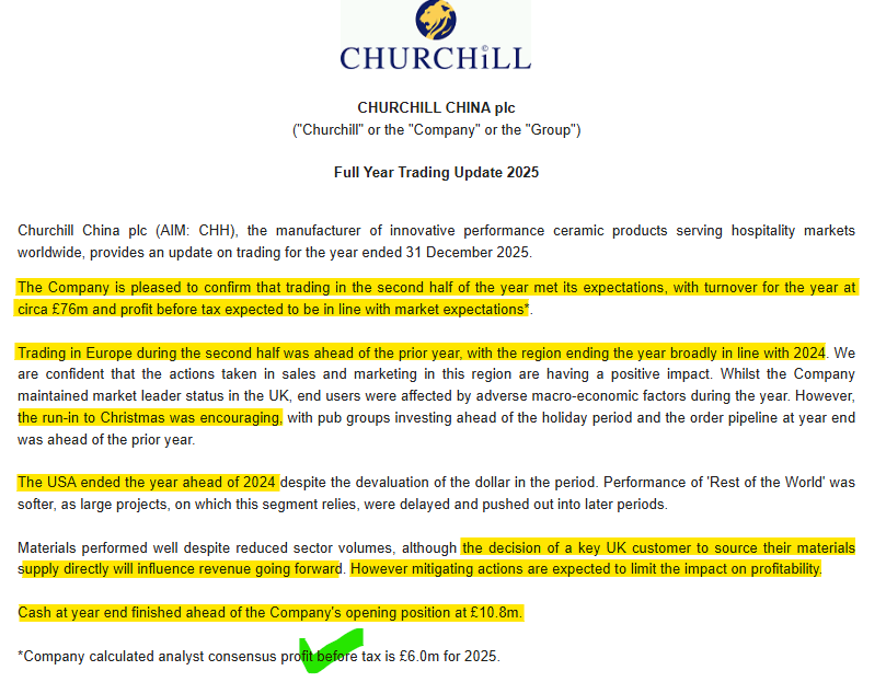 1James1n1's tweet image. #CCH - FY TU

➡️FY Rev to be £76m (in line with expectations) &amp;amp; PBT to be "in line with [✅stated] market expectations"
➡️Regional ups &amp;amp; downs noted.
⚠️A UK customer will source mayerials supply direct which will impact Rev. Mitigating actions to limit profit impact
➡️£10.8m cash
