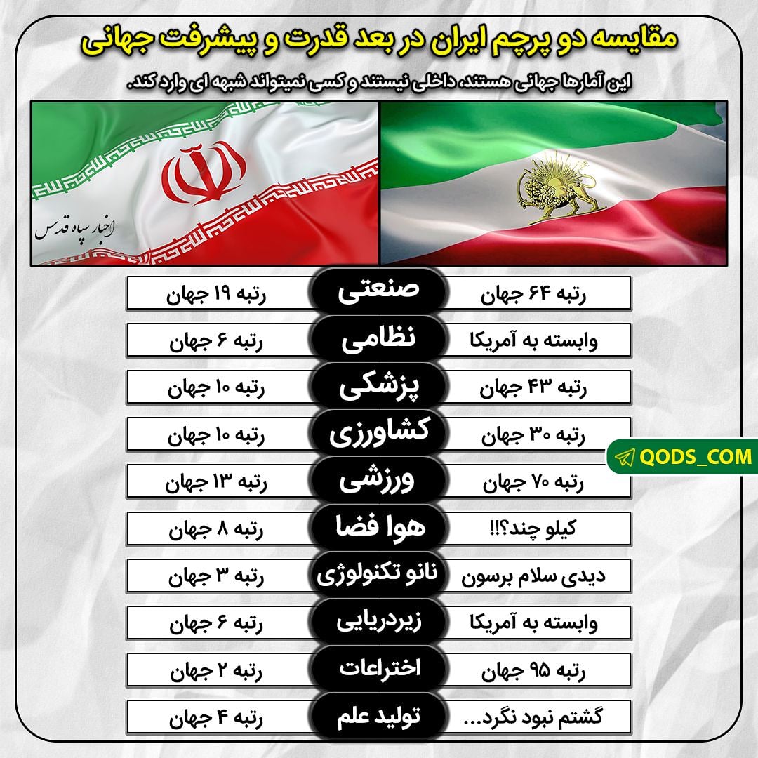 خداوکیلی غصه چیه پهلوی را میخورید ....
اعتبار امروز مان را که مدیون جمهوری اسلامی هستیم😎
#انقلاب_مردم
#ایران_همدل
