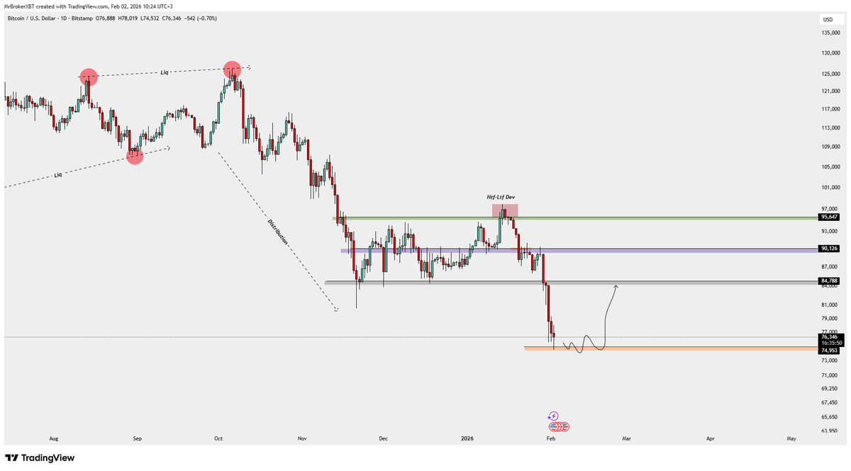 $BTC #BTC

Fiyat hareketi önceki çizdiğim bölgeye milimetrik gelmiş, şimdi ise fiyat hareketini işaretlediğim şekilde gerçekleşmesini bekliyorum.

Parite deviasyon(sapma) gerçekleştirebilir. Fakat ben yine de destek üstü kalıp üst direnci deneyeceğini düşünüyorum.