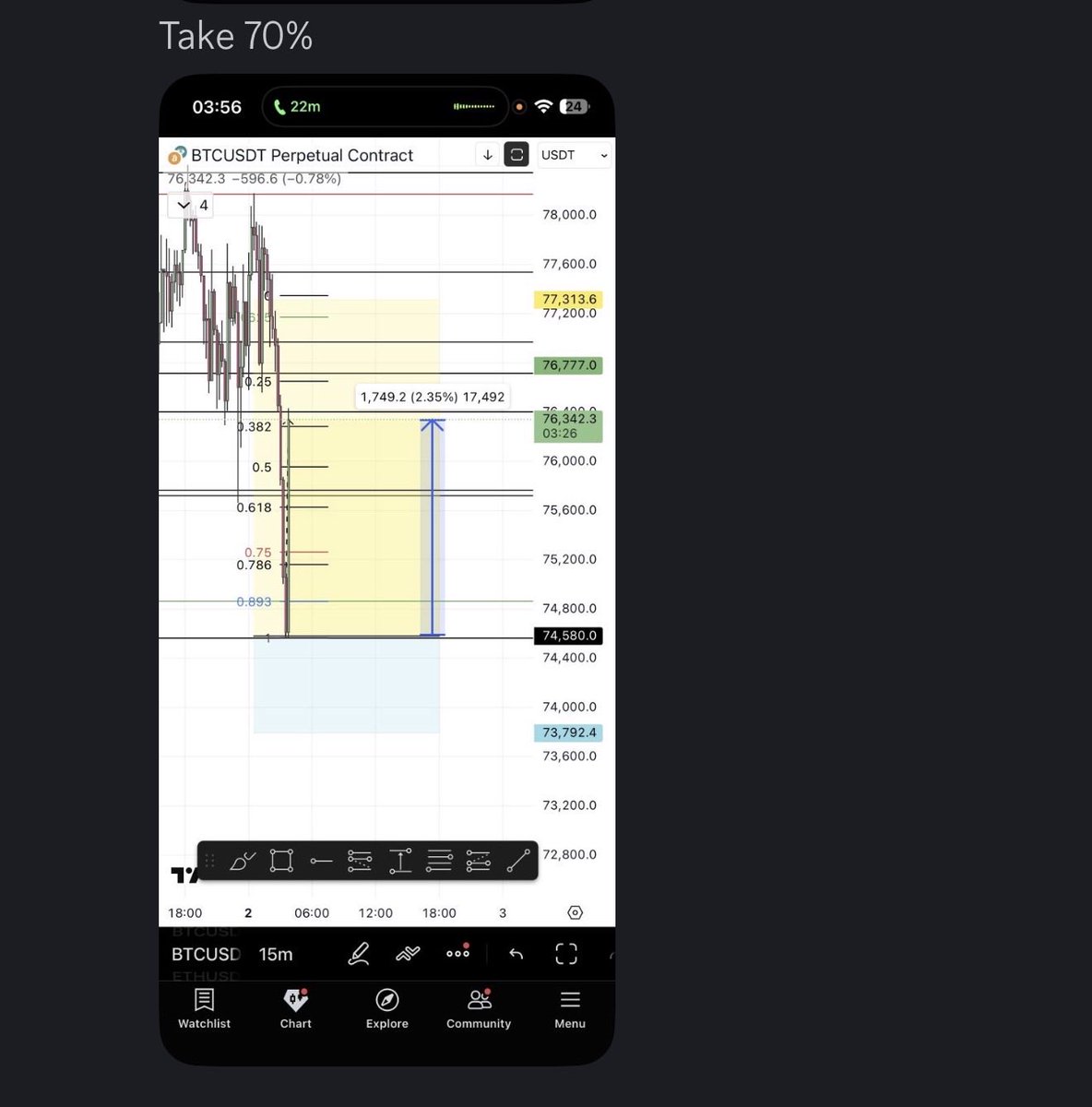 $BTC long filled pico and up 2R+

ggs free trades in discord