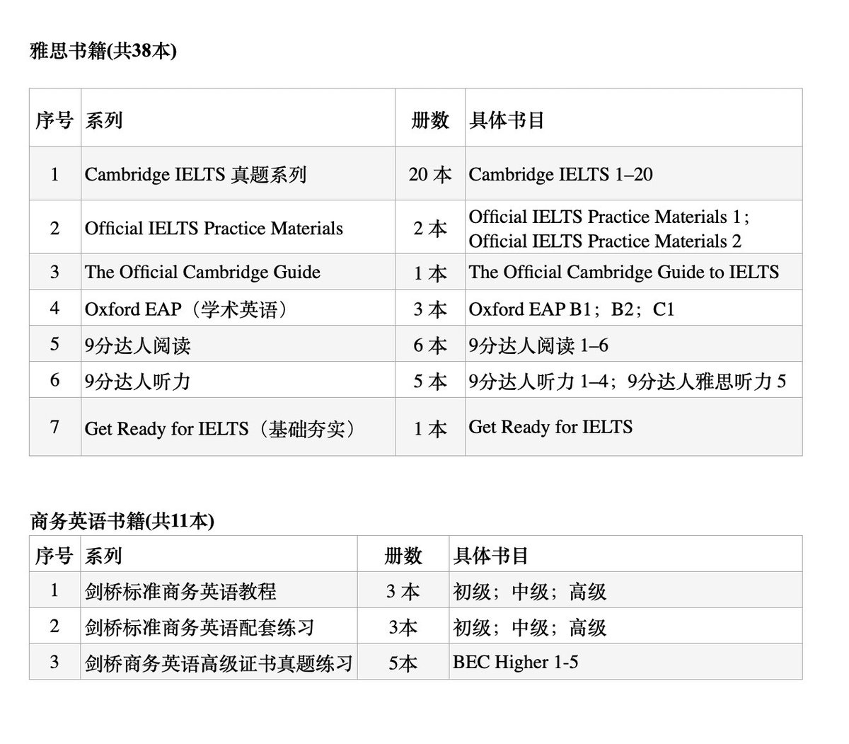 jackhere02's tweet photo. 学生开始新学雅思,我把所有书都重新汇总了一下分享给大家。还有两个姐姐说要开始学商务英语,我很开心地把题目把教材都再看一遍,有种小时候看知音和小学生时代的幸福感.我20周岁最早开始教书的时候教的就是商务英语，每个学生都比我大很多，还挺开心的。想让她们考商务英语高级玩一下.(比雅思7分稍难.) https://t.co/F3LBywHWLi