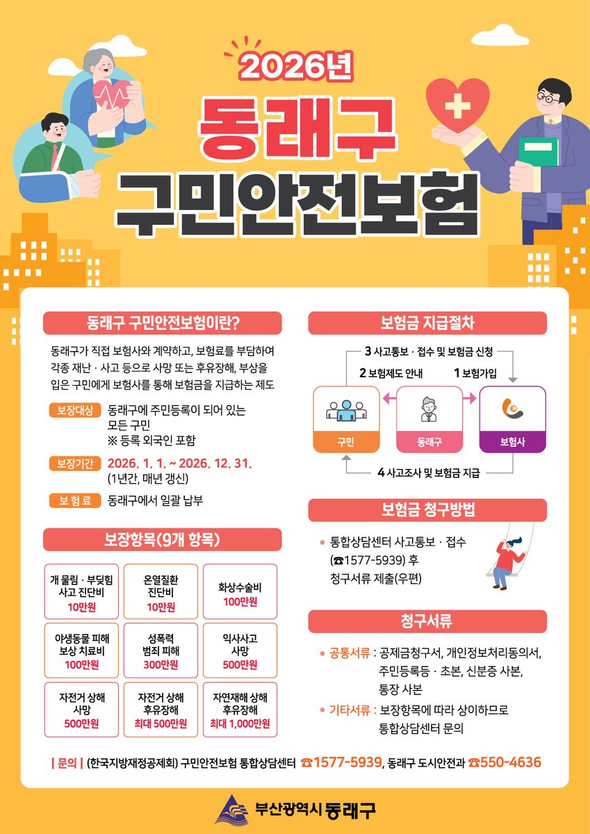 ✅보장 대상: 동래구에 주민등록이 되어 있는 모든 구민(등록 외국인 포함)
✅보험금 청구방법: 통합상담센터 사고통보, 접수(1577-5939)후 청구서류 제출(우편)
✅청구서류
✔️공통서류: 공제금청구서, 개인정보처리동의서, 주민등록등초본, 신분증 사본, 통장 사본
✔️기타서류:  통합상담센터에 문의