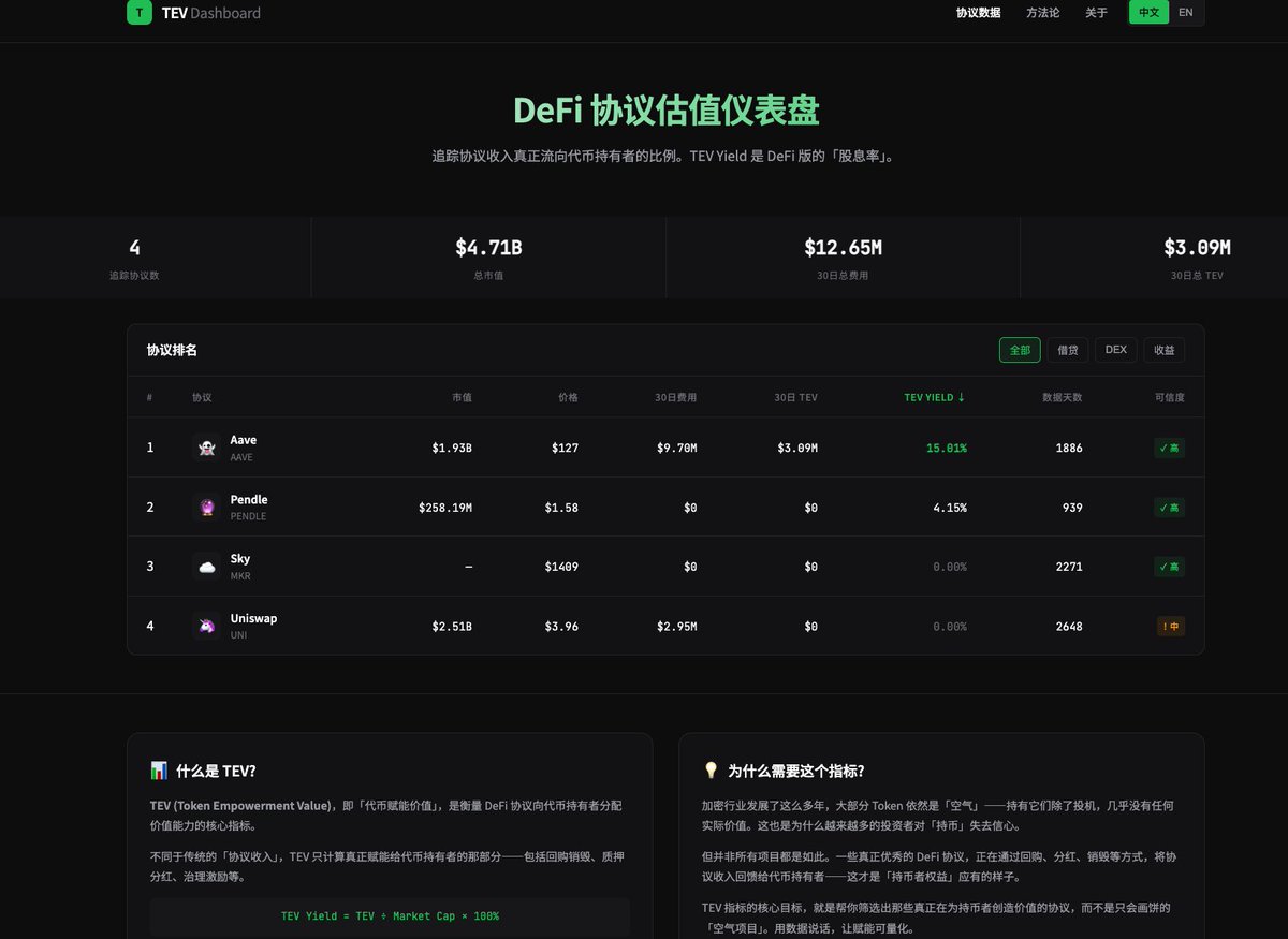 3D 加密频道 tweet media