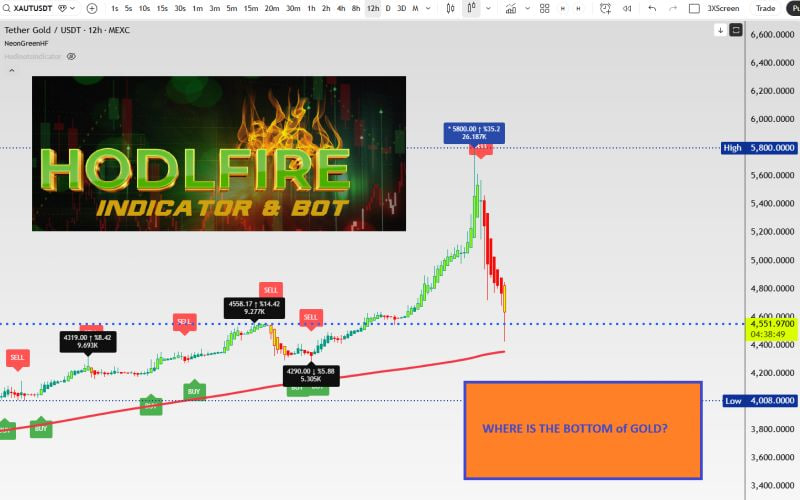 GOLD.......Did you buy to profit? WHAT IF.........you KNEW that the TOP was in and you got a SELL tag alert to get out with profit. How much would you have saved to KNOW quick enough to keep profit? Are you wondering WHERE is the bottom? Get the HODLFIRE indicator and get the
