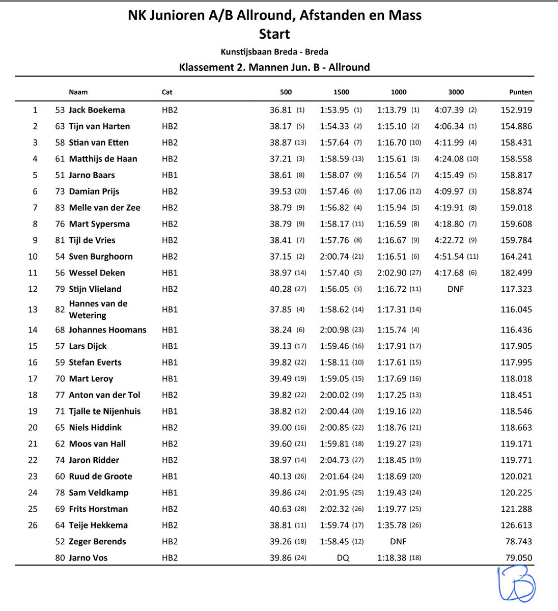 elvira salet tweet media