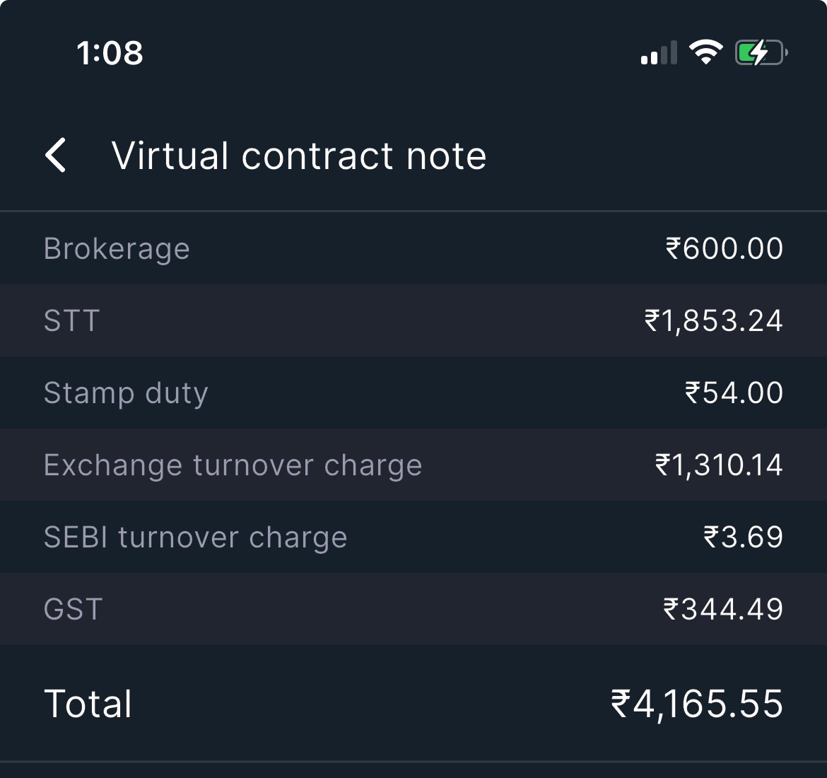 Over ₹1,800 paid in STT in a single trading session. Add GST, brokerage &amp; exchange charges — retail traders are left with shrinking margins. High transaction costs discourage active participation. Please reconsider the current STT framework. #RetailInvestors <a href="/nsitharaman/">Nirmala Sitharaman</a> #nifty