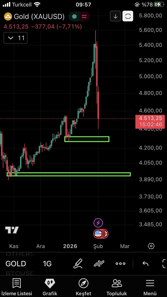 _SOSYOLOG_ tweet media