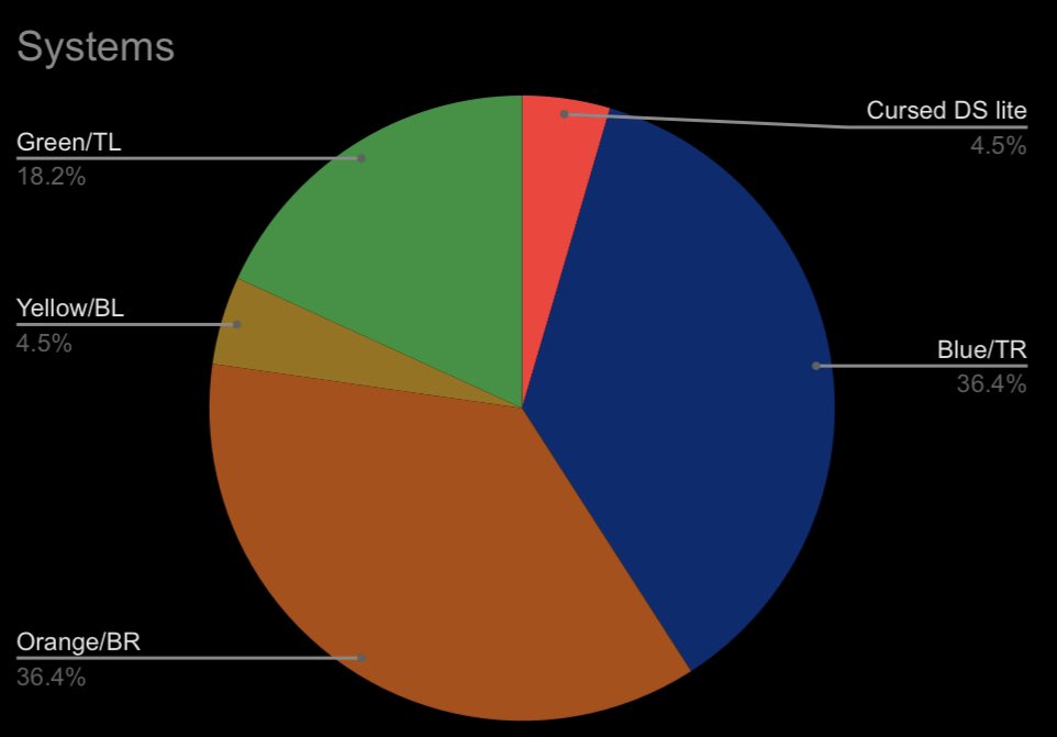 The Dustox Logs tweet media