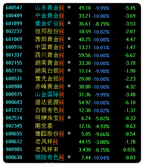 Feb. 2, 2026, the PM markets data in CN. Today, the CN's precious metal markets continued to plummet. SHFE has issued another notice to strictly regulate silver contract trading, but did not mention gold.